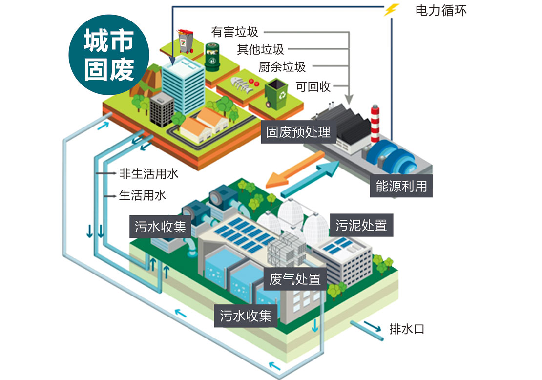 斯瑞德生活垃圾預處理系統