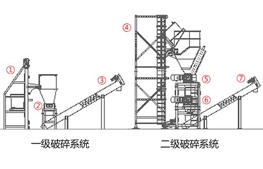 斯瑞德醫(yī)療垃圾破碎系統(tǒng)