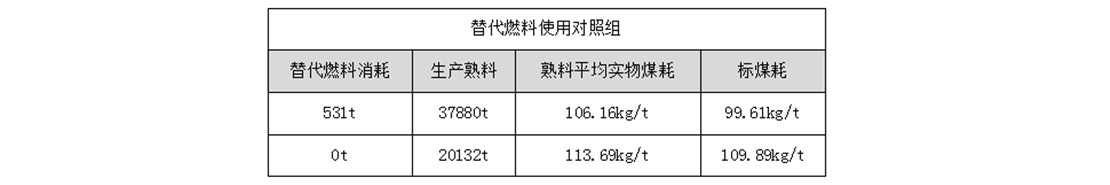 替代燃料