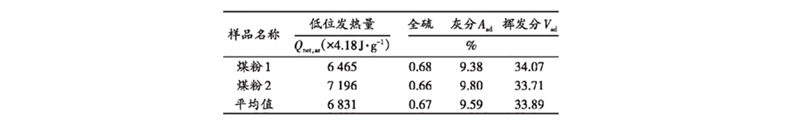 替代燃料