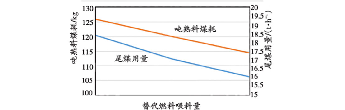 替代燃料