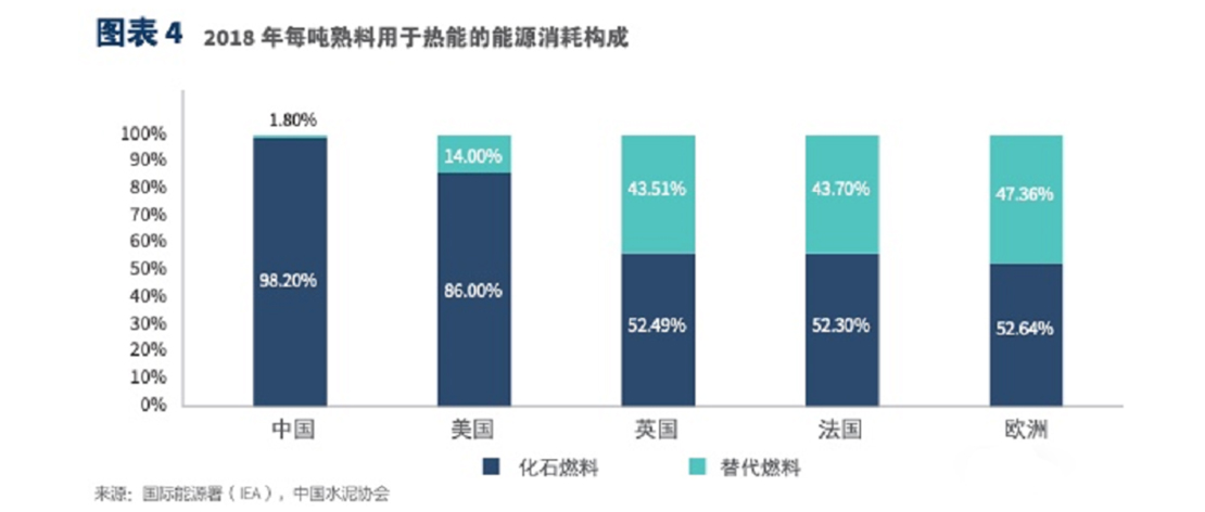 水泥行業替代燃料制備系統