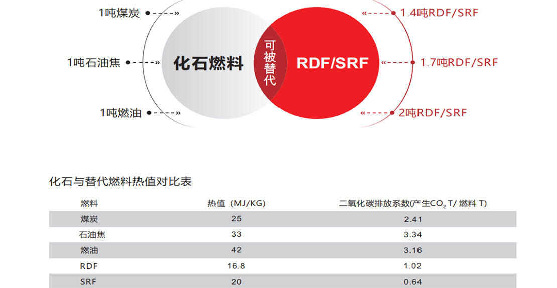 替代燃料制備技術(shù)